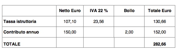 tabellacostiassociatosiae