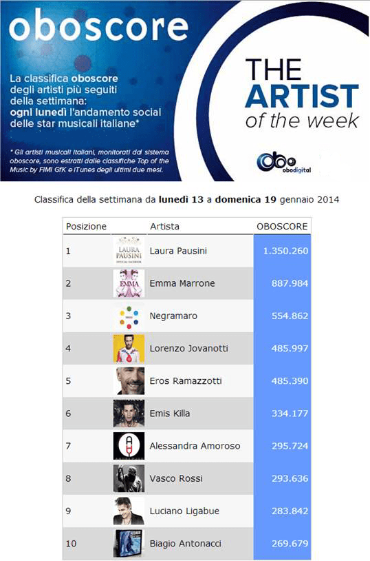 classificaartistipiusocial