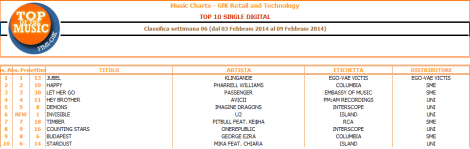 classifika_gfk_top_10_single_digital